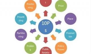 市场营销技巧及策略 简述四种目标市场营销策略及内涵